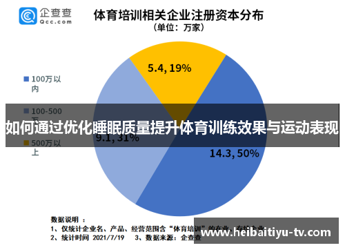 如何通过优化睡眠质量提升体育训练效果与运动表现